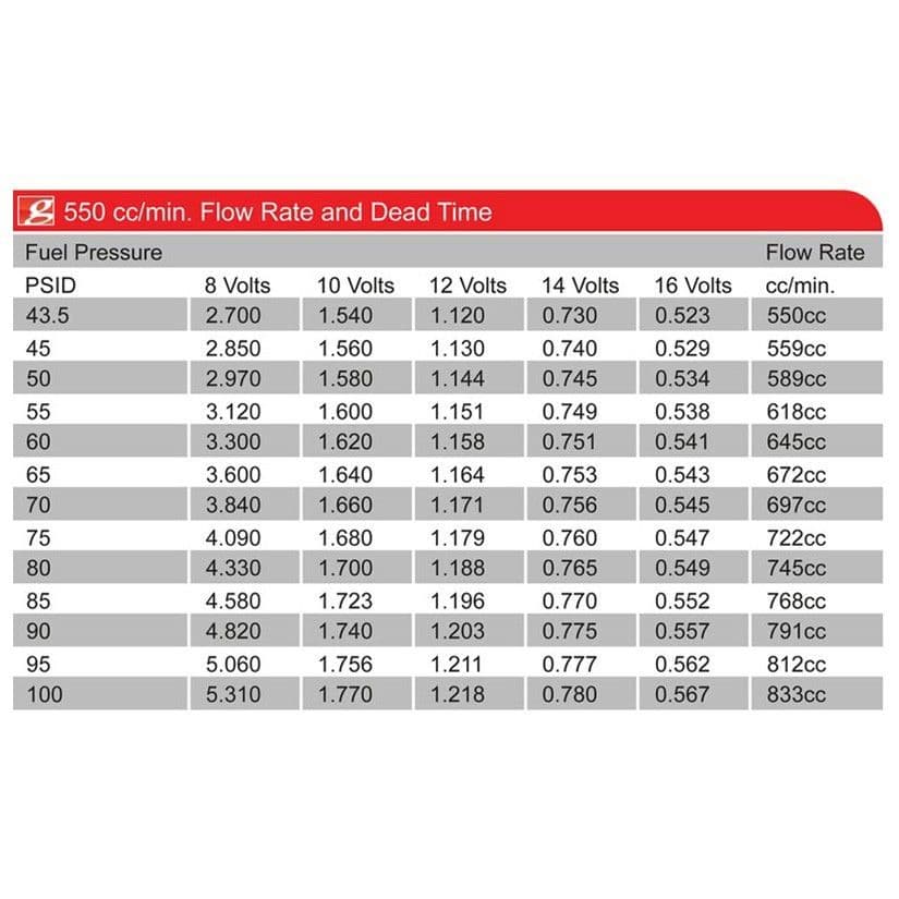 GRAMS B/D/F/H-SERIES INJECTOR KIT - Image 2