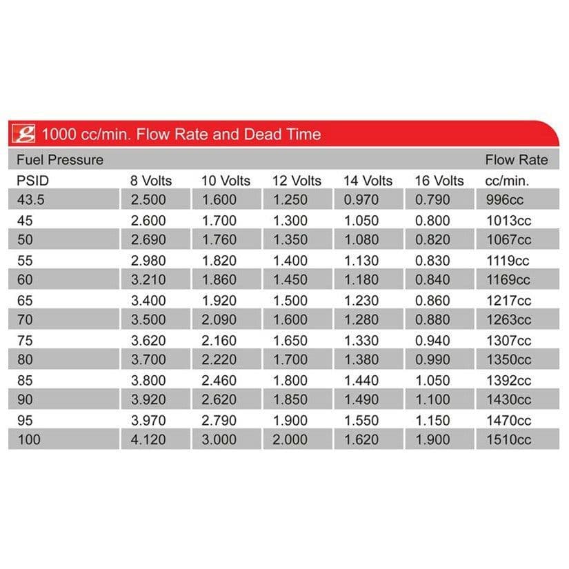 GRAMS B/D/F/H-SERIES INJECTOR KIT - Image 4