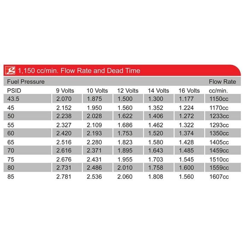 GRAMS K-SERIES CIVIC INTEGRA ACCORD D17 06+ S2000 INJECTOR KIT - Image 5