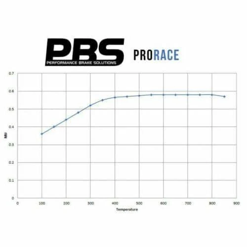 PBS PRORACE FRONT BRAKE PADS FOR BMW 4 SERIES F33 CONVERTIBLE 435 3L TWIN TD 14- - Image 7