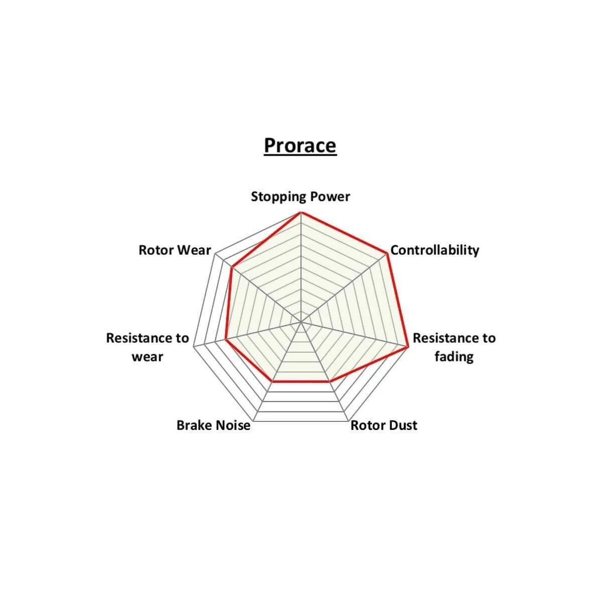 PBS PRORACE FRONT BRAKE PADS FOR BMW 4 SERIES F36 GRAN COUPE 440 3.0 TURBO 16- - Image 8