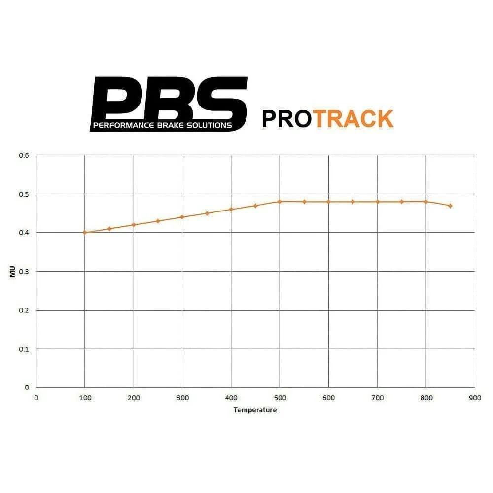 PBS PROTRACK REAR BRAKE PADS FOR BMW 4 SERIES XDRIVE F32 COUPE 420 2.0 TD 14- - Image 8