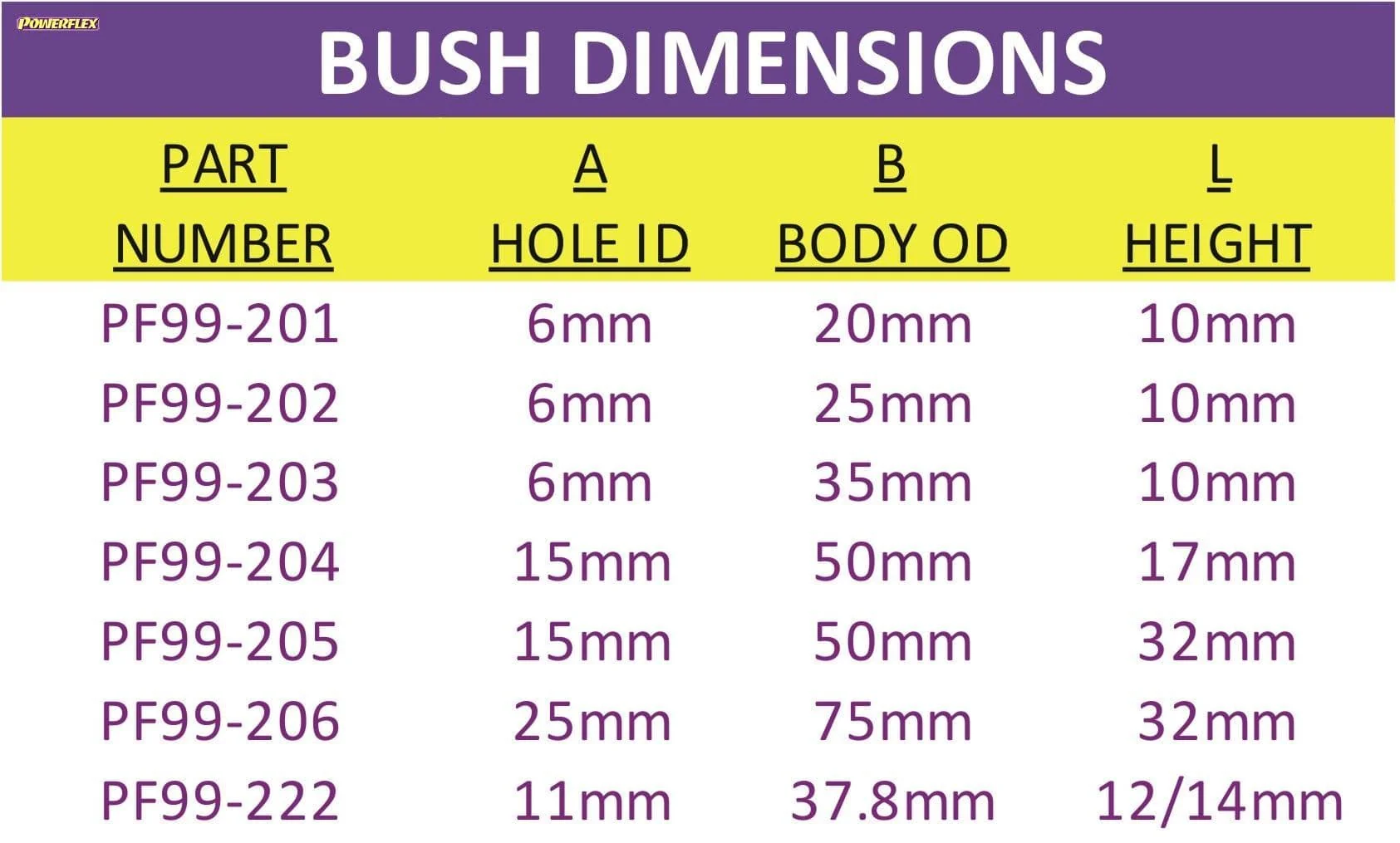 POWERFLEX 200 SERIES WASHER BUSH PF99-202 - Image 2
