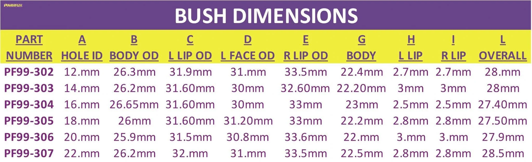 POWERFLEX 300 SERIES ANTI ROLL BAR BUSH 12MM 12MM PF99-302 - Image 2