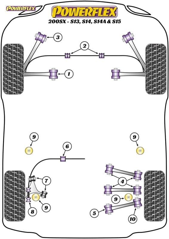 POWERFLEX REAR SUBFRAME BUSH INSERT KIT NISSAN 200SX - S13, S14, & S15 - Image 2
