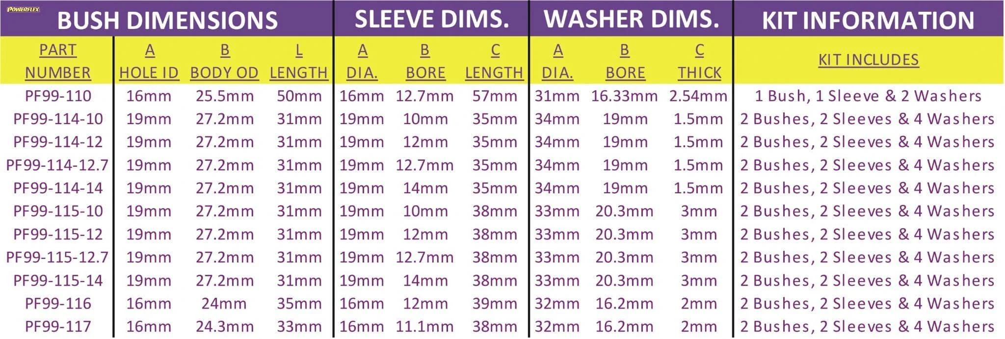 POWERFLEX SPECIAL CYLINDERICAL BUSH WITH STAINLESS STEEL INNER SLEEVE 25.5MM OD PF99-110 - Image 2