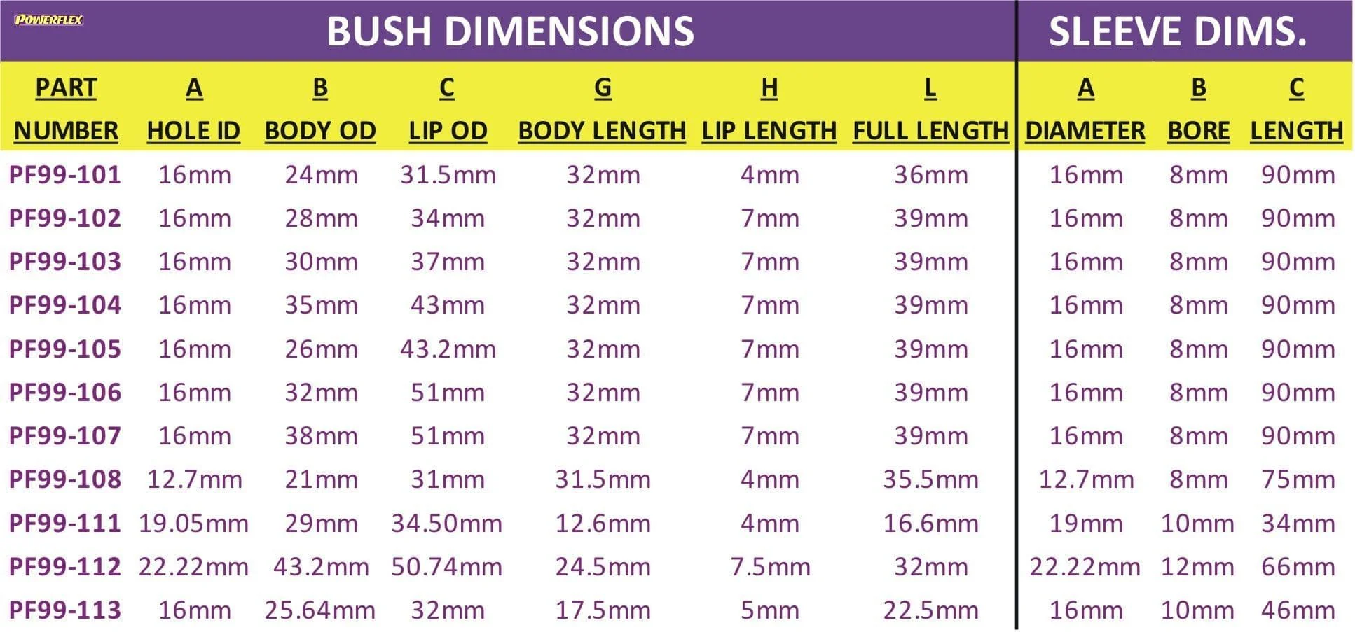 POWERFLEX UNIVERSAL KIT CAR BUSH PF99-111P - Image 2