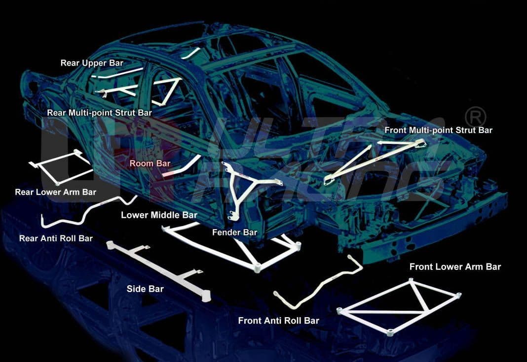 ULTRA RACING 2-POINT FRONT H-BRACE MITSUBISHI EVO 4/5/6 - Image 2