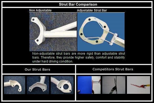 ULTRA RACING 2-POINT ROOM BAR 1393 NISSAN SKYLINE GTR R33 - Image 4